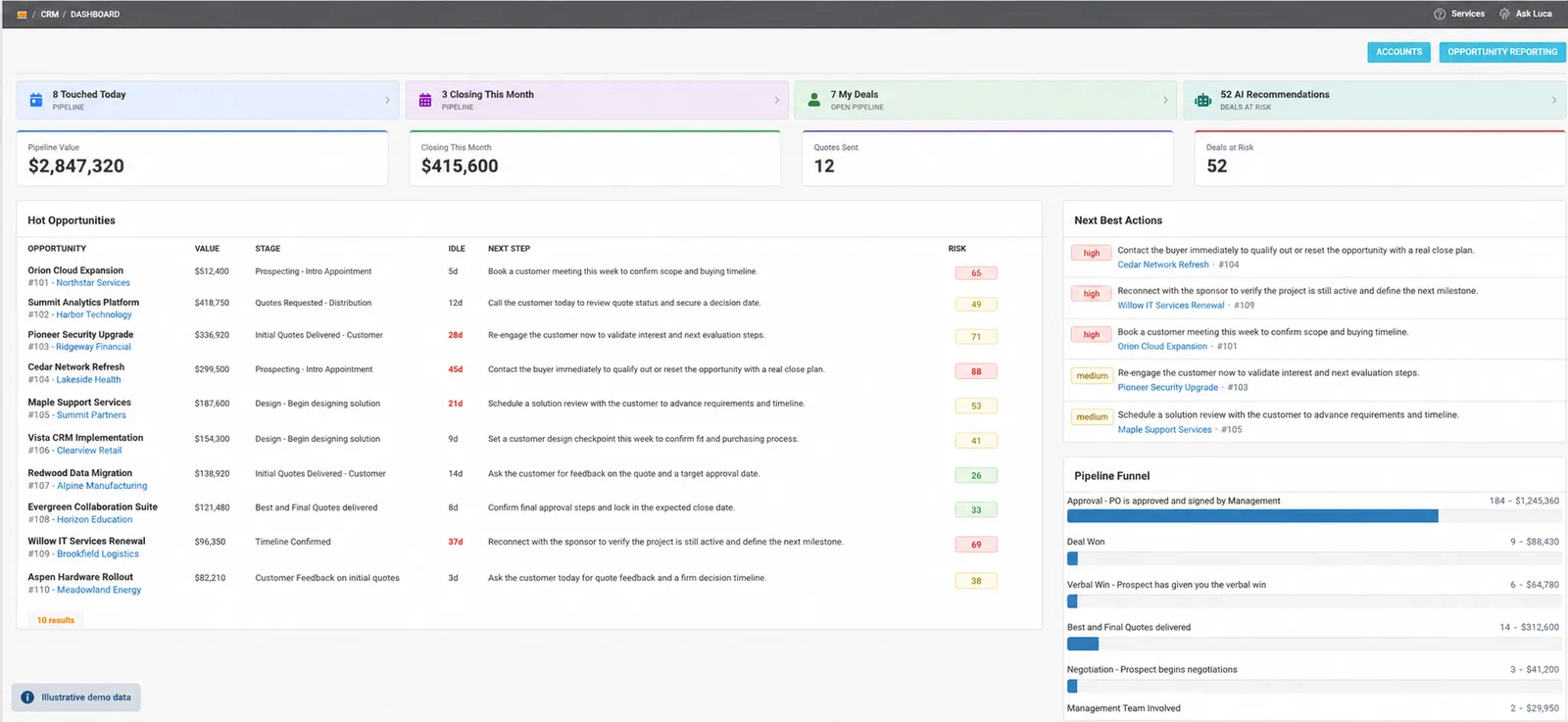 Cinch Sales Command Center with fictional demonstration data