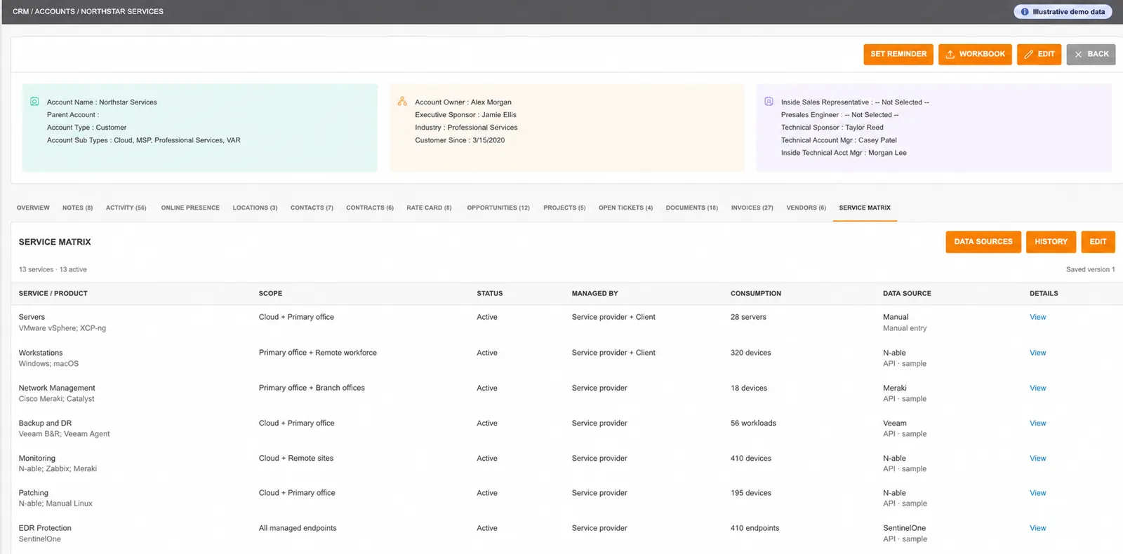 Cinch Customer service matrix, with fictional demo data