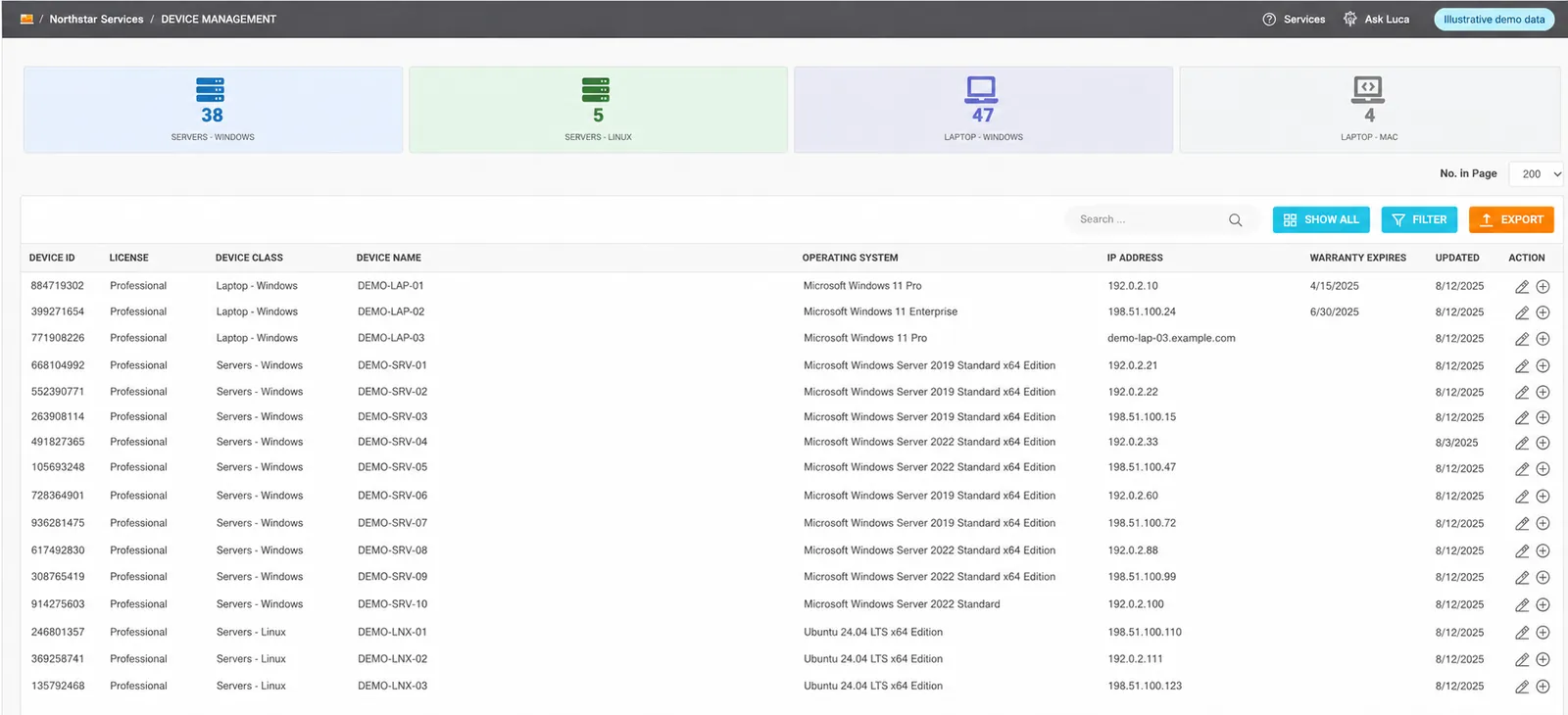 Cinch Device management, with fictional demo data
