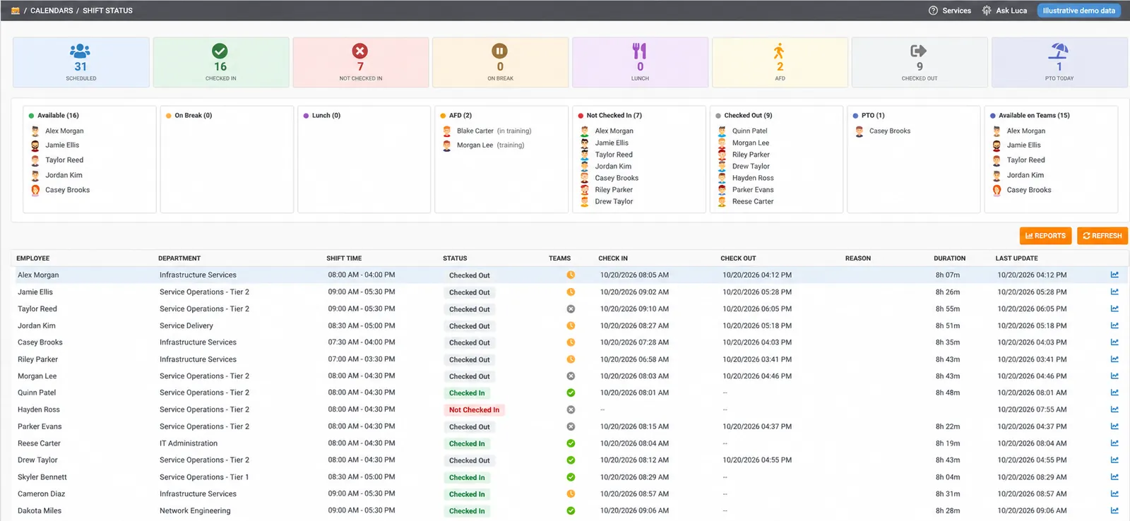 Cinch Team shift visibility, with fictional demo data